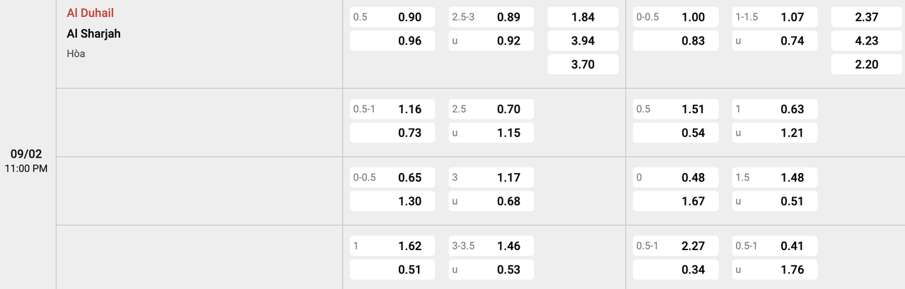 Tỷ lệ kèo Al Duhail vs Al-Sharjah