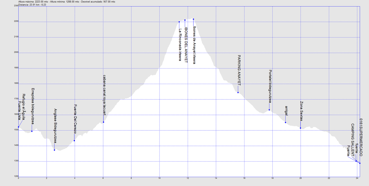 PYR-GR11-Etapa12-Candanchu-Sallent3.gpx