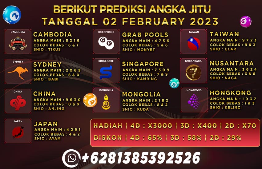 Prediksi Togel Playbet788 Prediksi Togel Playbet788