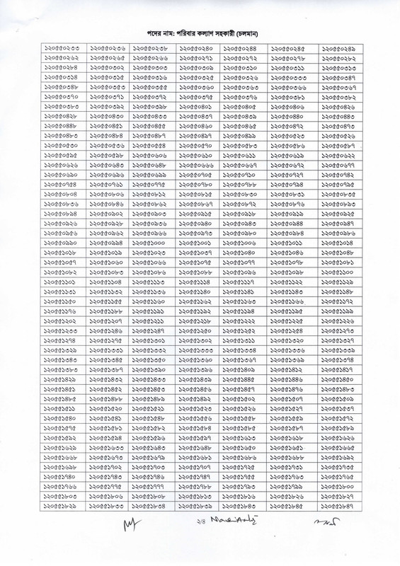 District-Family-Planning-Office-Cumilla-Exam-Result-2023-PDF-2