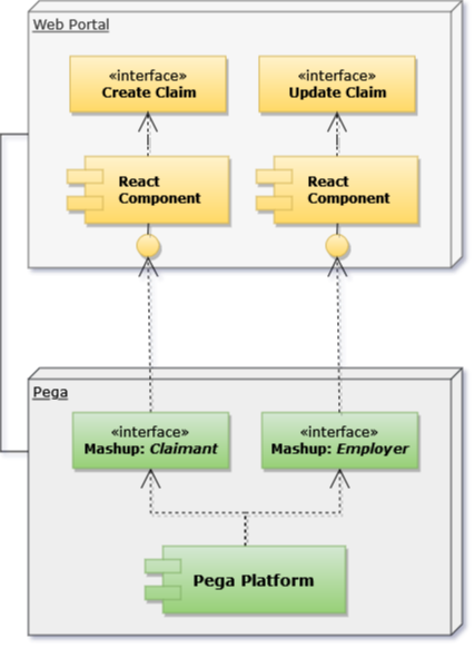 App Components
