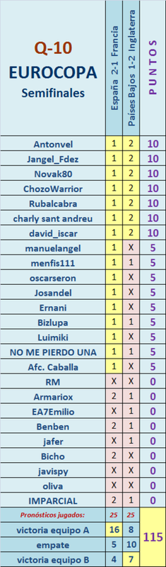 El Juego de la “SUPERCOPA INTERCONTINENTAL” (Eurocopa + Copa América) - Página 23 Q10-02