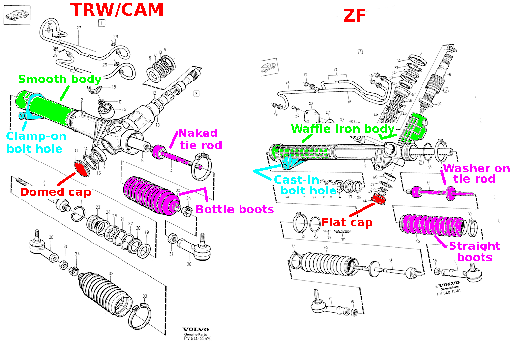 Zf Rws Steering rack ID confusion | Turbobricks - The Volvo Performance Community