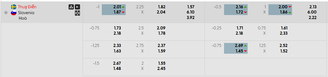 Tỷ lệ kèo Thụy Điển vs Slovenia
