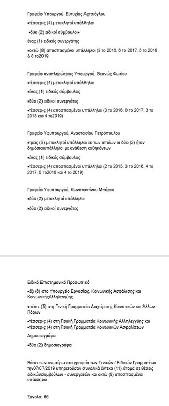 μετακλητοι 7.7.2019