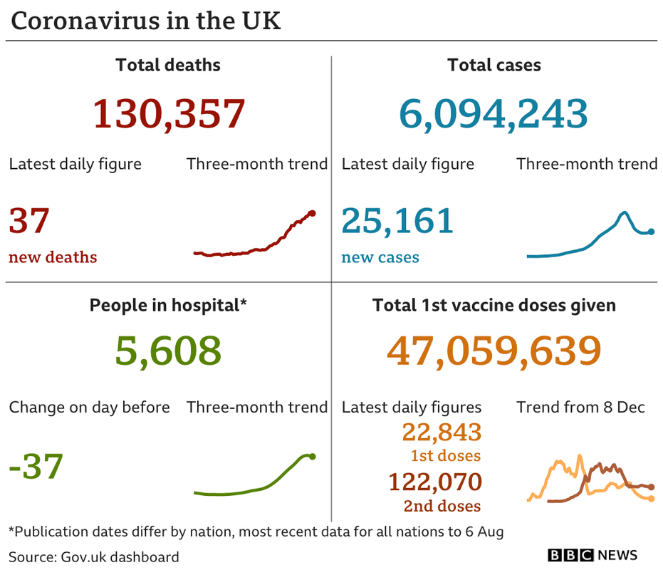 _119868738_uk_card_with_vax_2doses_09aug-nc