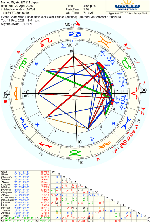 astro 661at miyako eq 74 japan lunar new year solar eclipse 48413 3143709