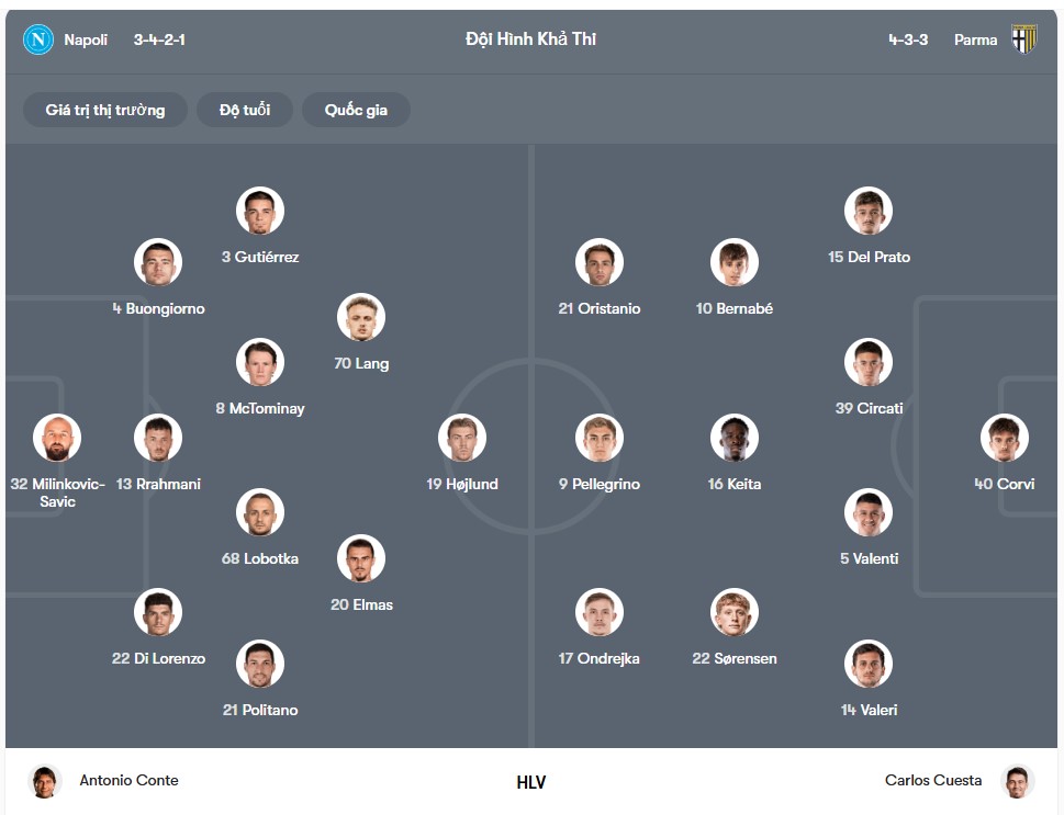 doi hinh Napoli vs Parma