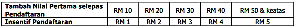 Bonus Topup Pertama