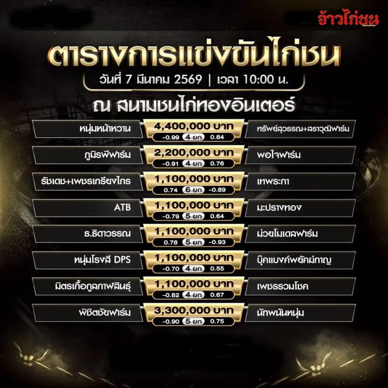 โปรแกรมไก่ชน สนามชนไก่ทองอินเตอร์ วันเสาร์ที่ 7 มีนาคม 2569 รูปหน้าโปรแกรมหลัก