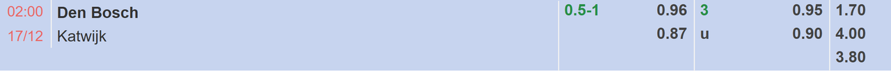 Tỉ lệ kèo Den Bosch vs Katwijk
