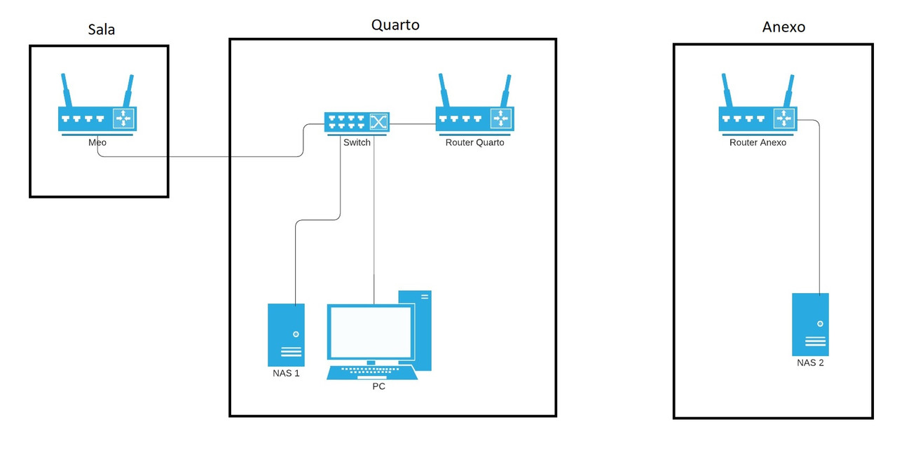 Diagrama-de-rede-gen-rico.jpg