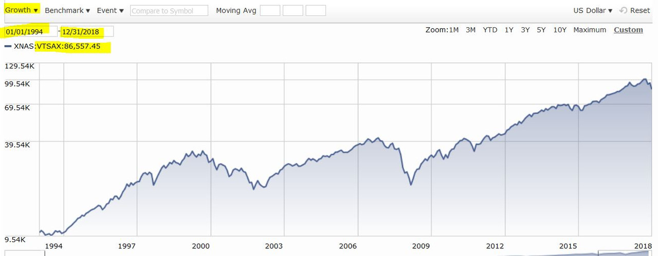 24 years of big company change