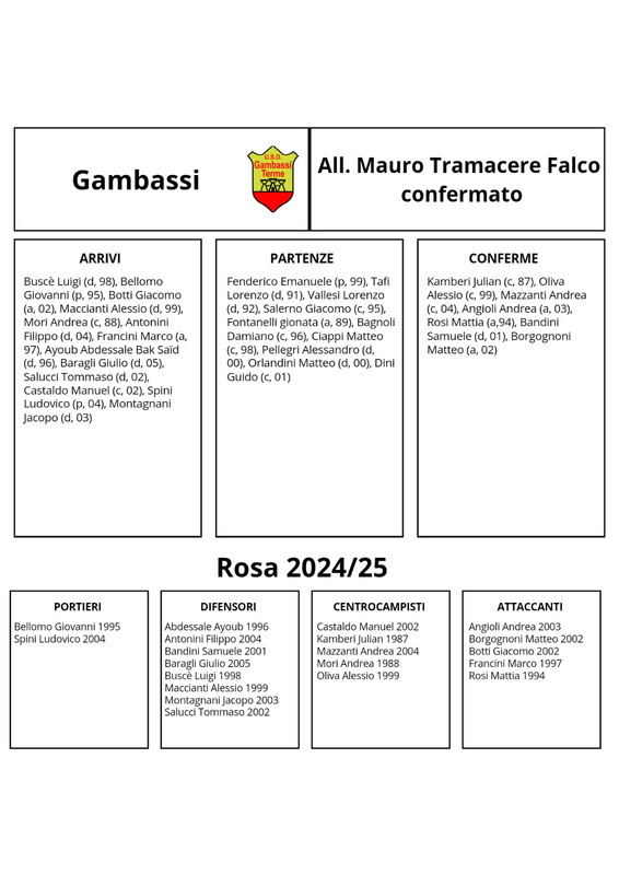 Gambassi-Terme