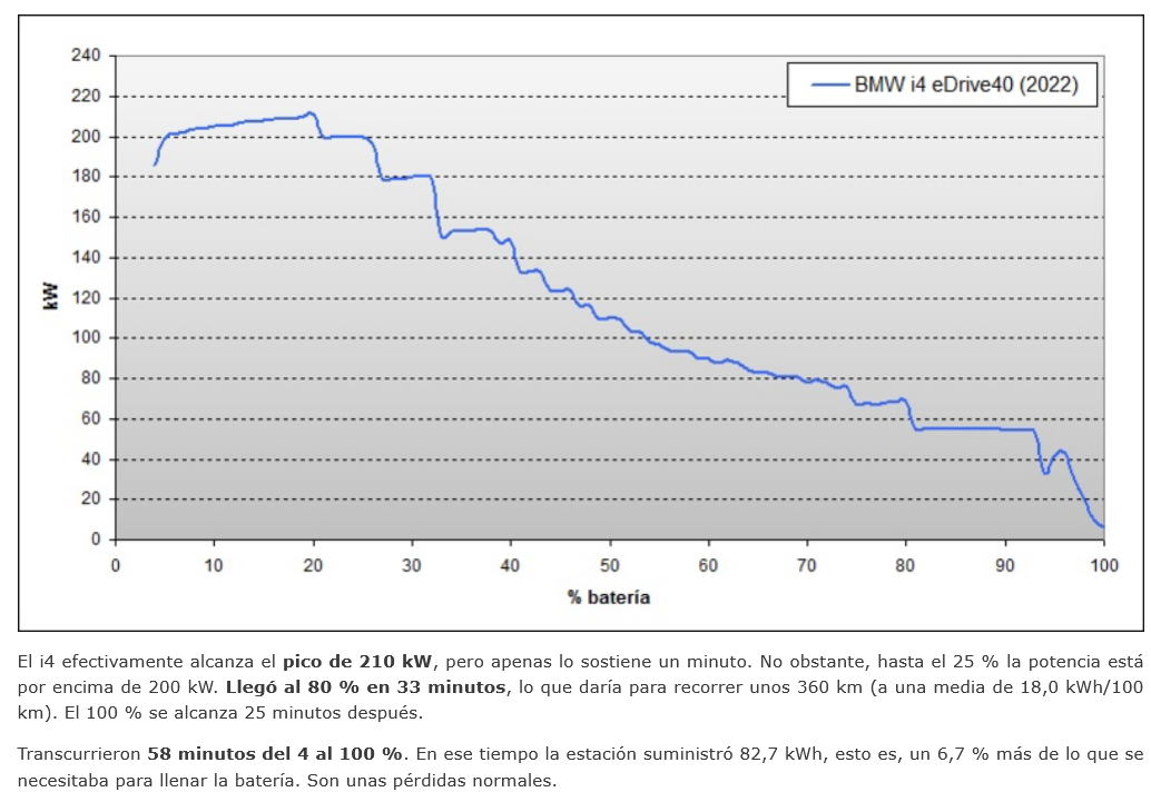 Screenshot-2023-02-21-at-15-36-56-BMW-i4-2022-Prueba-Consumo-y-recarga-km77-com.png