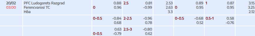 Tỷ lệ kèo UEFA Europa League Ludogorets vs Ferencvaros