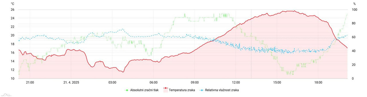 meteo-amchart-xy (34)