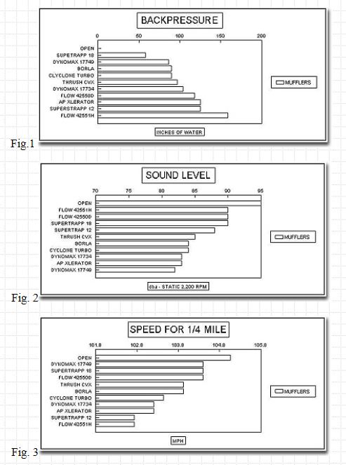 Muffler Comparison