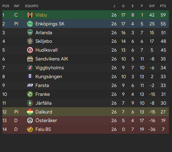 tabla-final-de-tempo.png