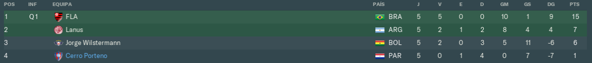 libertadores-fase-de-grupos-2028.png