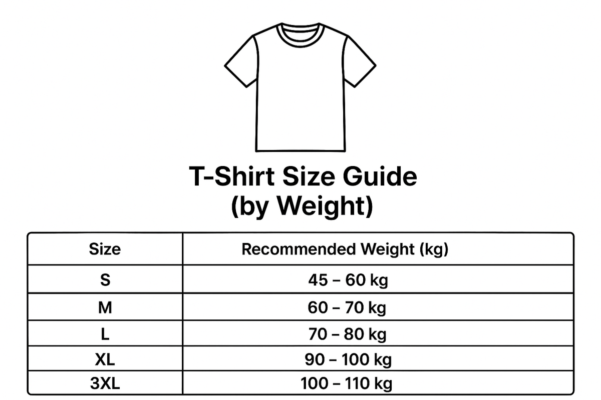Shipping Information