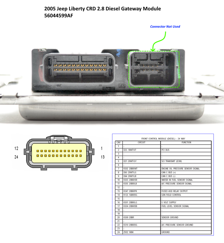FMC Connectors