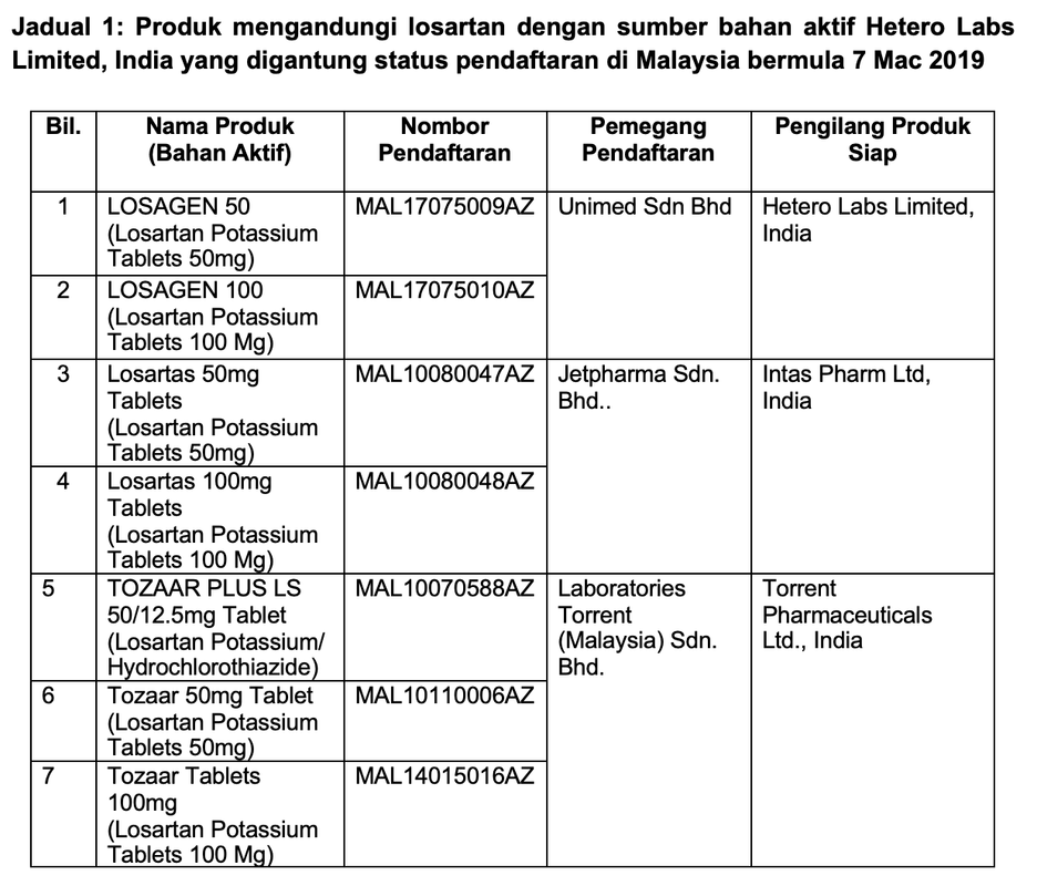 7 Ubat Penyakit Darah Tinggi Ditarik Balik KKM - Deenamik