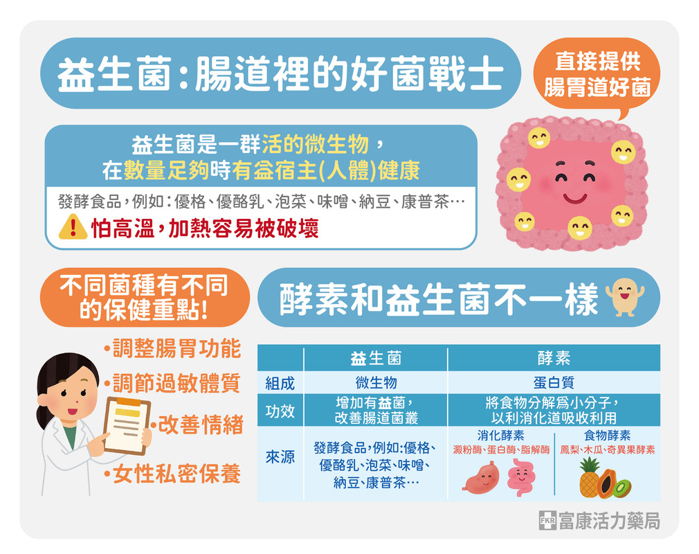 益生菌