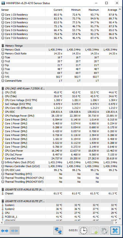 Undervolt   4050 all core   2866 Mhz Ram loose   1T command rate   1430.3 UCLK 1433.3 Infinity fabri