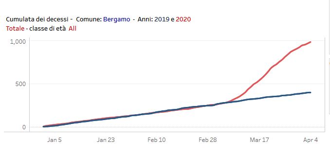 https://i.postimg.cc/LsSF2qcg/Bergamo-deaths.jpg
