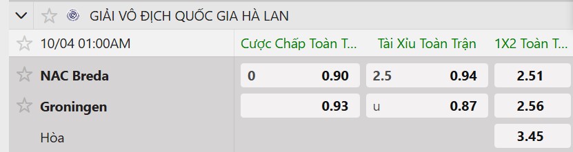 Tỷ lệ kèo NAC Breda vs FC Groningen