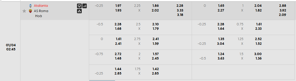 Tỷ lệ kèo Atalanta vs AS Roma