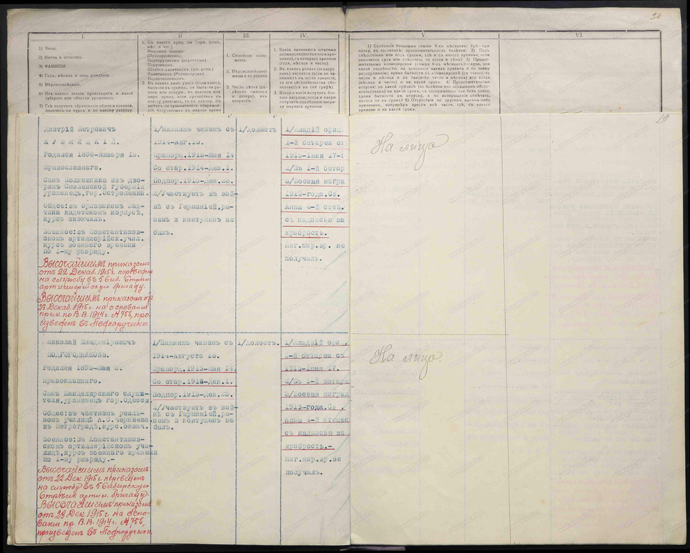 5 Сибирская бригада_22-01-1916