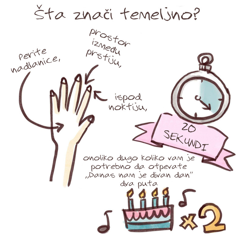 Temeljno čišćenje ruku