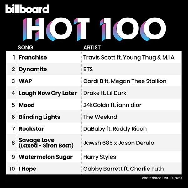 Va Billboard 100 Singles Chart 18 02 2017 2017