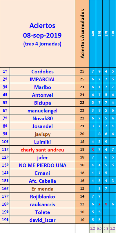 JUEGO con LA QUINIELA (8ª Edición) y EL QUINIGOL (7ª Edición) TEMP. 2019-20 (1ª parte - CERRADO) - Página 9 Aciertos-04