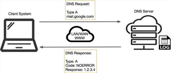 DNS-Servers-1.jpg