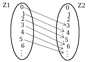 function diagram