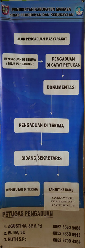 dikbud