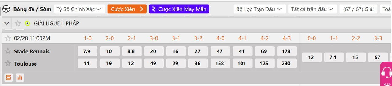 Tỷ lệ tỷ số chính xác Rennais vs Toulouse