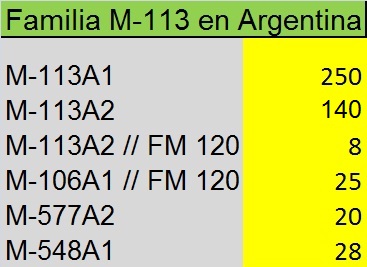 M-113-en-el-Ejercito-Argentino.jpg