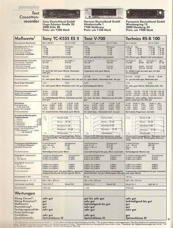 [Bild: Stereoplay-Magazin-No-11-1984-24.jpg]