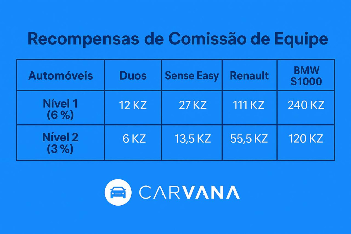 Tabela de Comissão de Equipe