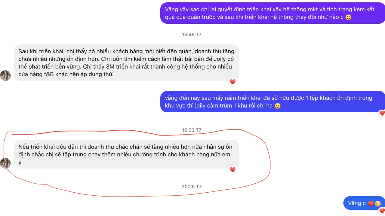 Kết quả marketing của học viên 6 - báo cáo hiệu quả