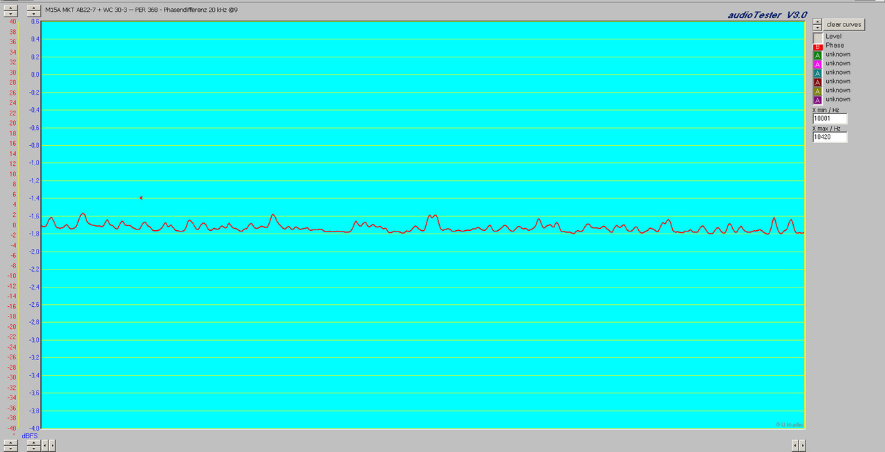M15A MKT AB22-7   WC 30-3 -- PER 368 - Phasendifferenz 20 kHz @9
