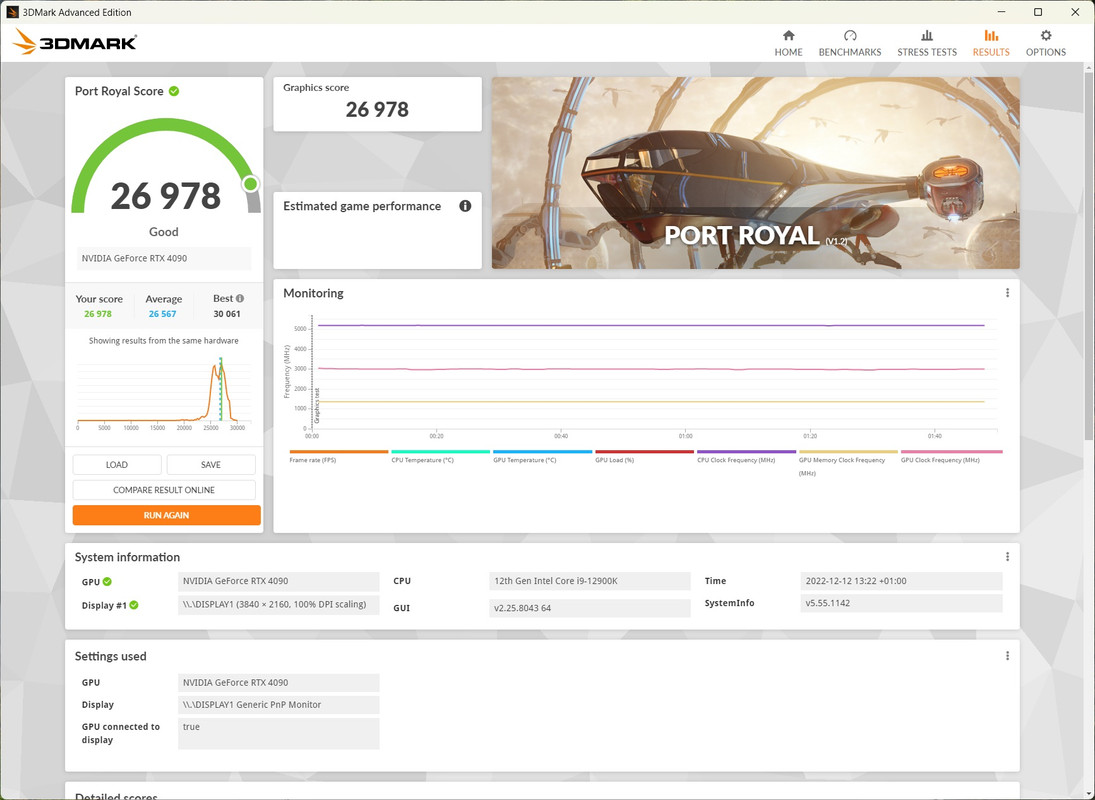 Port Royal 4090 3GHz