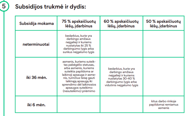 vartotojo kelta nuotrauka