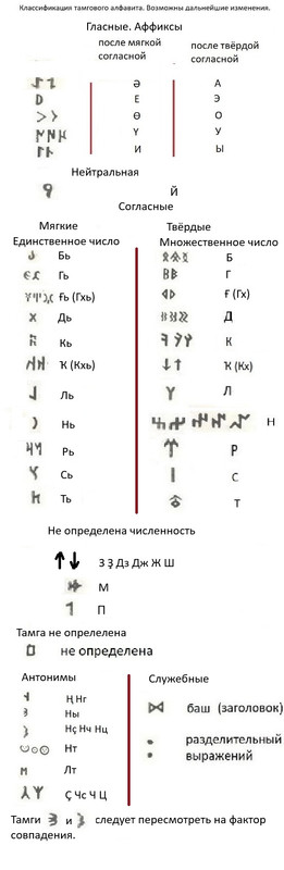 014 тамговый алфавит