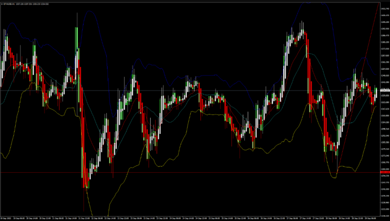 FXOpen Daily Analytics forex and crypto trading - Page 13 ETHUSD-29922