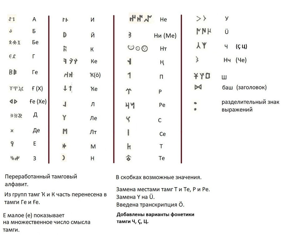 004 алфввит переработанный замена тамг